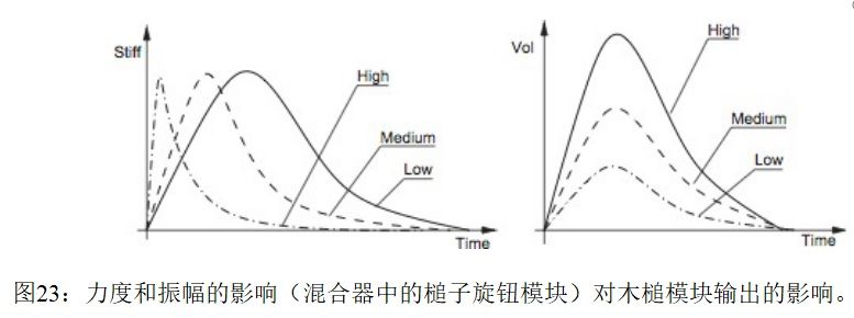Chromaphone-3 中文手册 - 30.jpg Chromaphone-3 中文手册 - 30.jpg