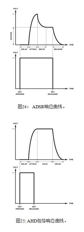Chromaphone-3 中文手册 - 36.jpg Chromaphone-3 中文手册 - 36.jpg