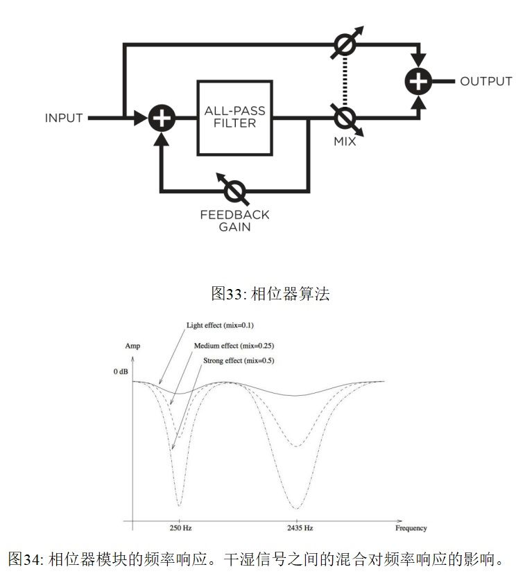 Chromaphone-3 中文手册 - 48.jpg Chromaphone-3 中文手册 - 48.jpg