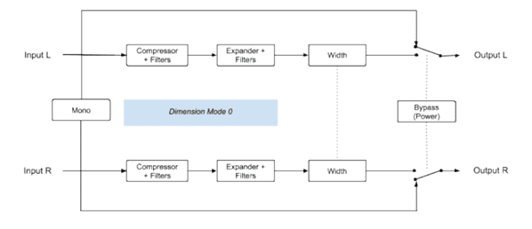 CHORUS DIMENSION-D-3.png