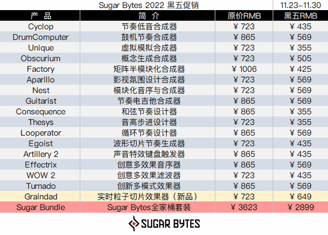 Sugar Bytes 2022黑五促销.png