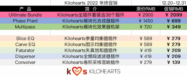 Kilohearts 2022 年终促销.png