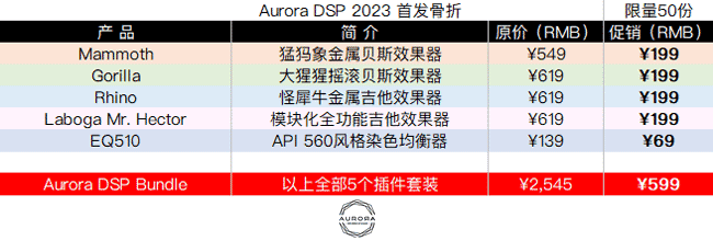 Aurora DSP 2023促销.png