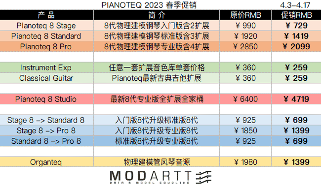 Pianoteq 8 2023春季促销.png
