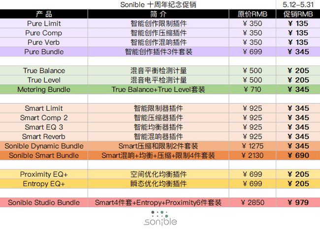 Sonible 十周年纪念促销.png Sonible 十周年纪念促销.png