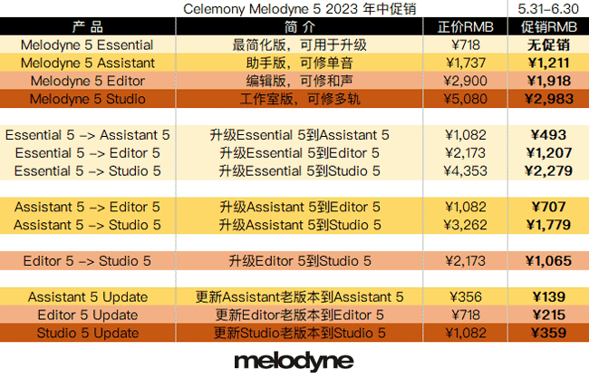 Melodyne年中促销.png Melodyne年中促销.png