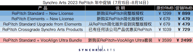 Synchro Arts 2023 RePitch 年中促销.png