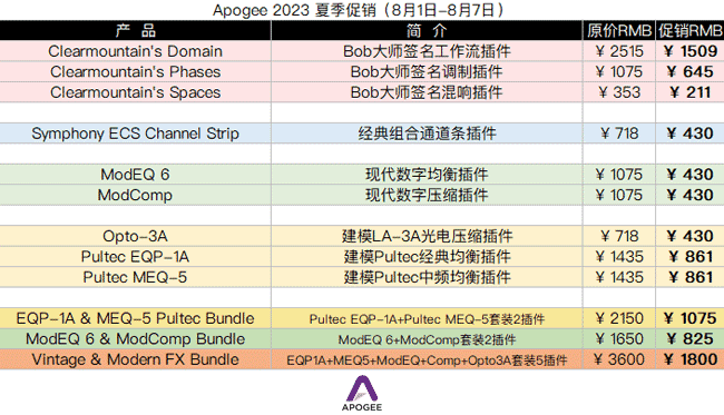 Apogee 2023 夏季促销.png Apogee 2023 夏季促销.png