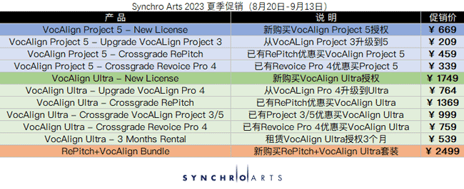 Synchro Arts 2023.png