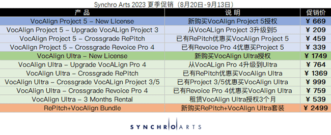 Synchro Arts 2023.png Synchro Arts 2023.png