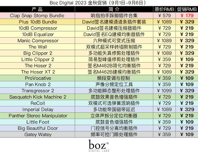 Boz Digital Labs 2023 金秋促销.png Boz Digital Labs 2023 金秋促销.png