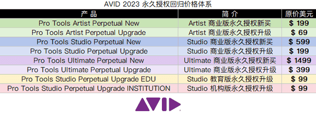 AVID 2023 永久授权回归价格体系.png AVID 2023 永久授权回归价格体系.png