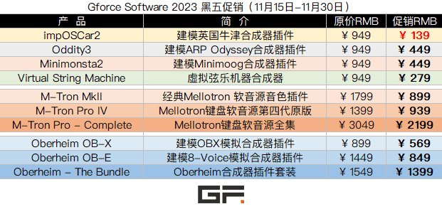 Gforce Software 2023 黑五促销.png