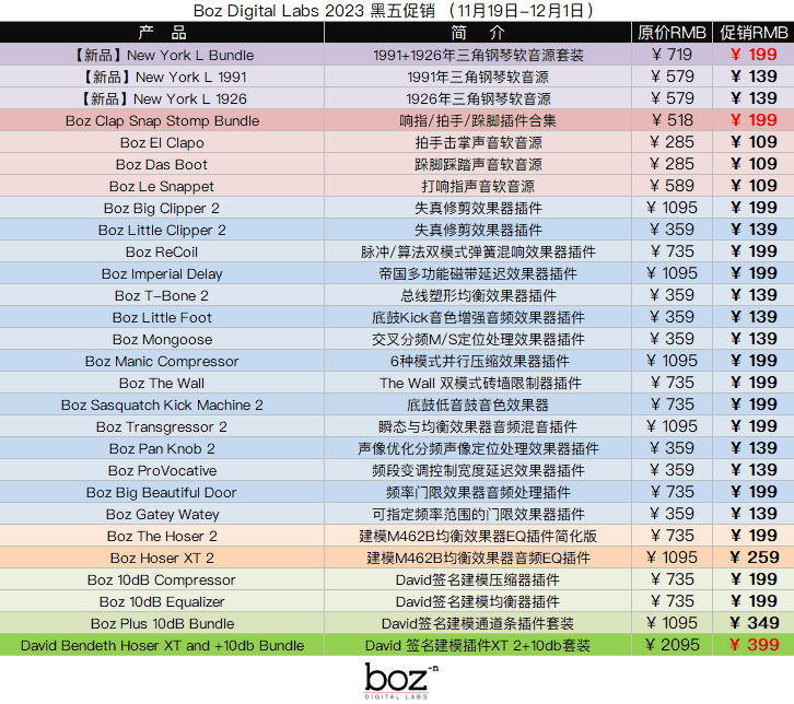 Boz Digital Labs 2023 黑五促销.png