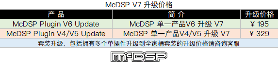 McDSP V7 升级价格.png