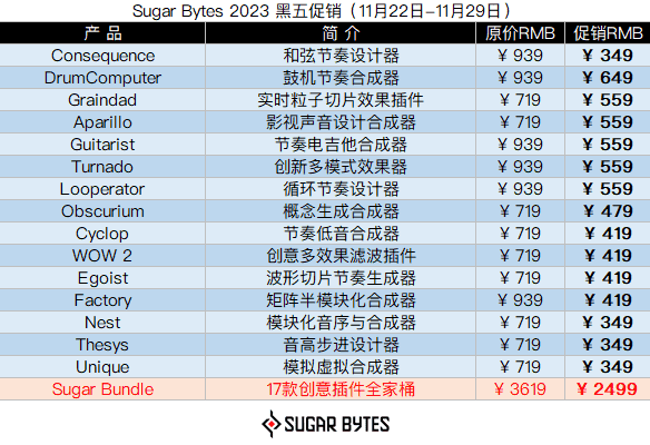 Sugar Bytes 2023 黑五促销.png