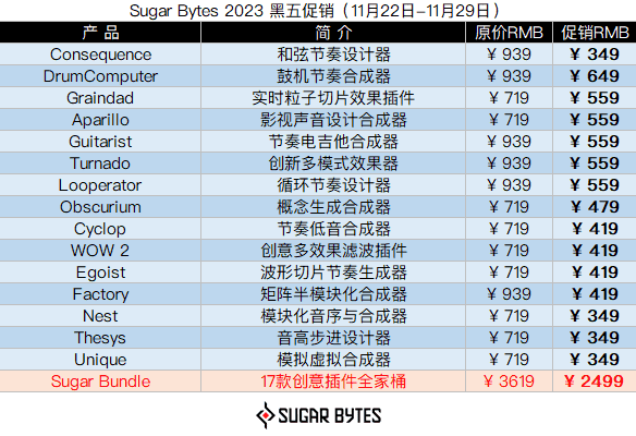 Sugar Bytes 2023 黑五促销.png Sugar Bytes 2023 黑五促销.png