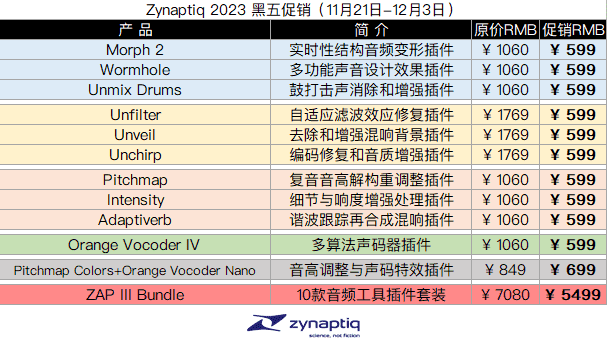 Zynaptiq 2023 黑五促销.png