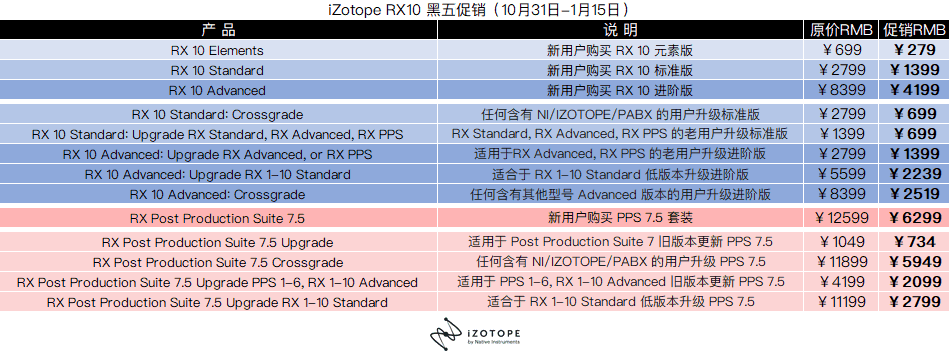 iZotope RX10 黑五促销.png