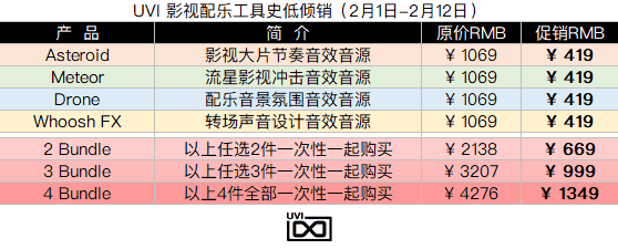 UVI 影视配乐工具史低倾销.png