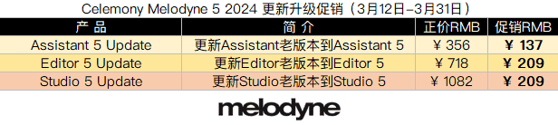 Celemony Melodyne 5 2024 更新升级促销.png