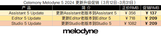 Celemony Melodyne 5 2024 更新升级促销.png Celemony Melodyne 5 2024 更新升级促销.png