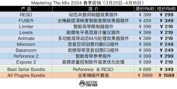 Mastering The Mix 2024 春季促销.png