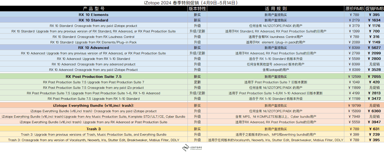 iZotope 2024 春季促销.png