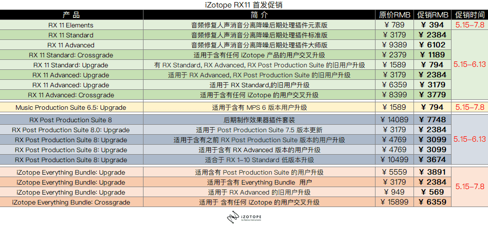 iZotope RX11 首发促销.png