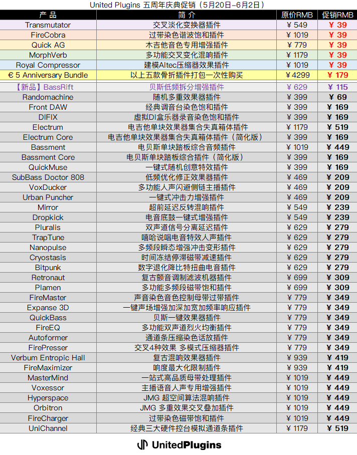 United Plugins 五周年庆典促销.png