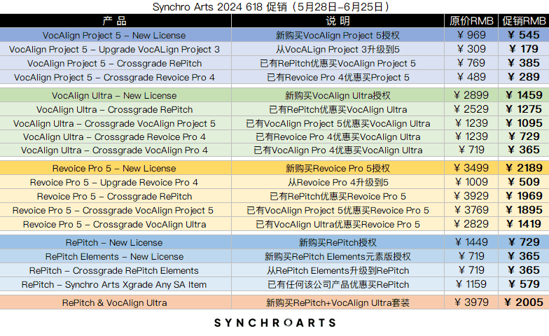 Synchro Arts 2024 618 促销.png Synchro Arts 2024 618 促销.png