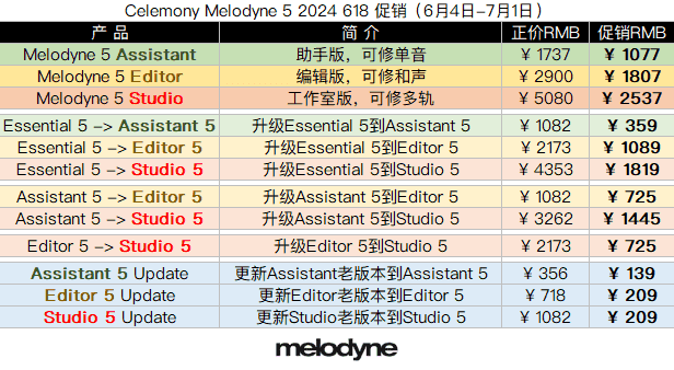 Celemony Melodyne 5 2024 夏季促销.png