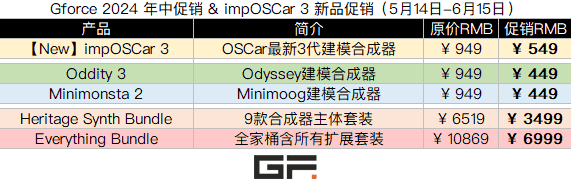 Gforce Software 2024 新品促销.png