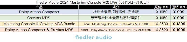 Fiedler Audio 2024 Mastering Console 首发促销.png