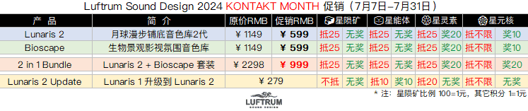 Luftrum 2024 KONTAKT MONTH 促销.png