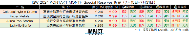 ISW 2024 KONTAKT MONTH Special Reserves 促销.png