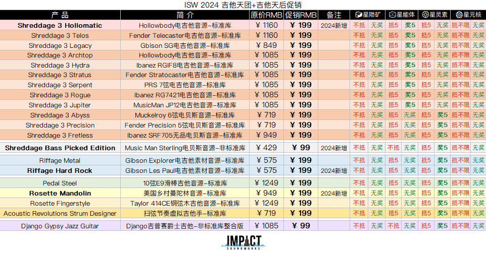 ISW 2024 吉他天团+吉他天后促销.png