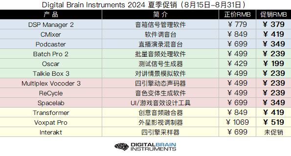 Digital Brain Instruments 2024 夏季促销.png