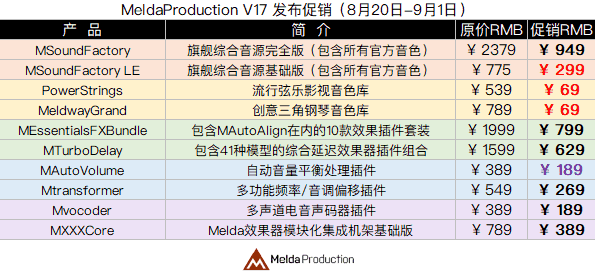 MeldaProduction V17 发布促销.png