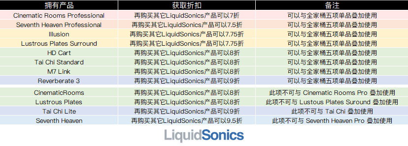 LiquidSonics 交叉折扣规则.png