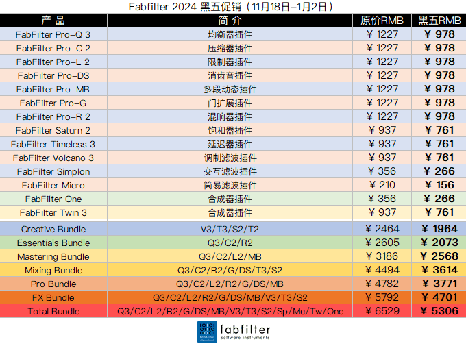 Fabfilter 2024 黑五促销.png