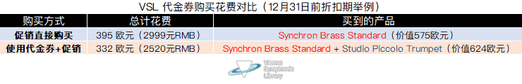 VSL 代金券购买花费对比.png VSL 代金券购买花费对比.png