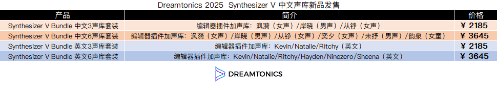 Dreamtonics 2025  Synthesizer V 中文声库新品发售.png