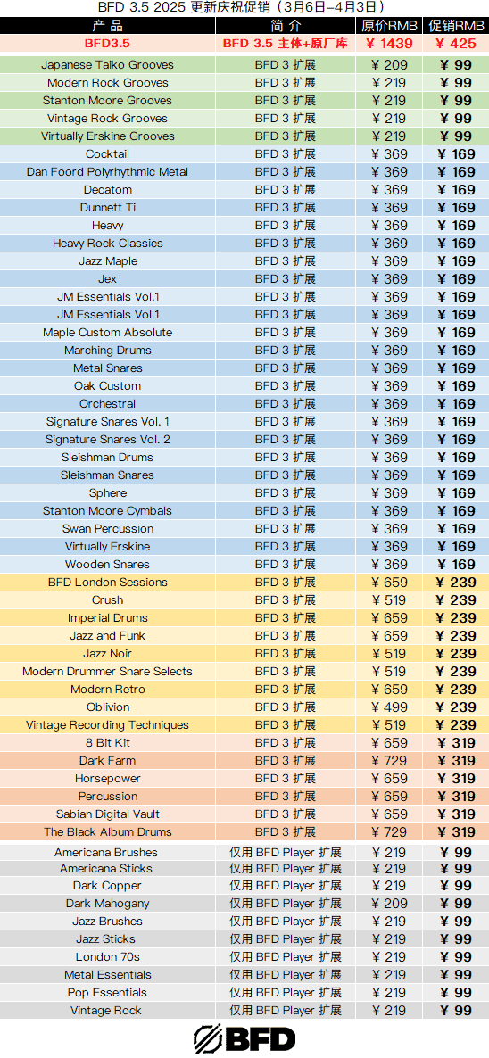 BFD 3.5 2025 更新庆祝促销.png