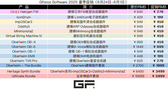 Gforce Software 2025 夏季促销.png