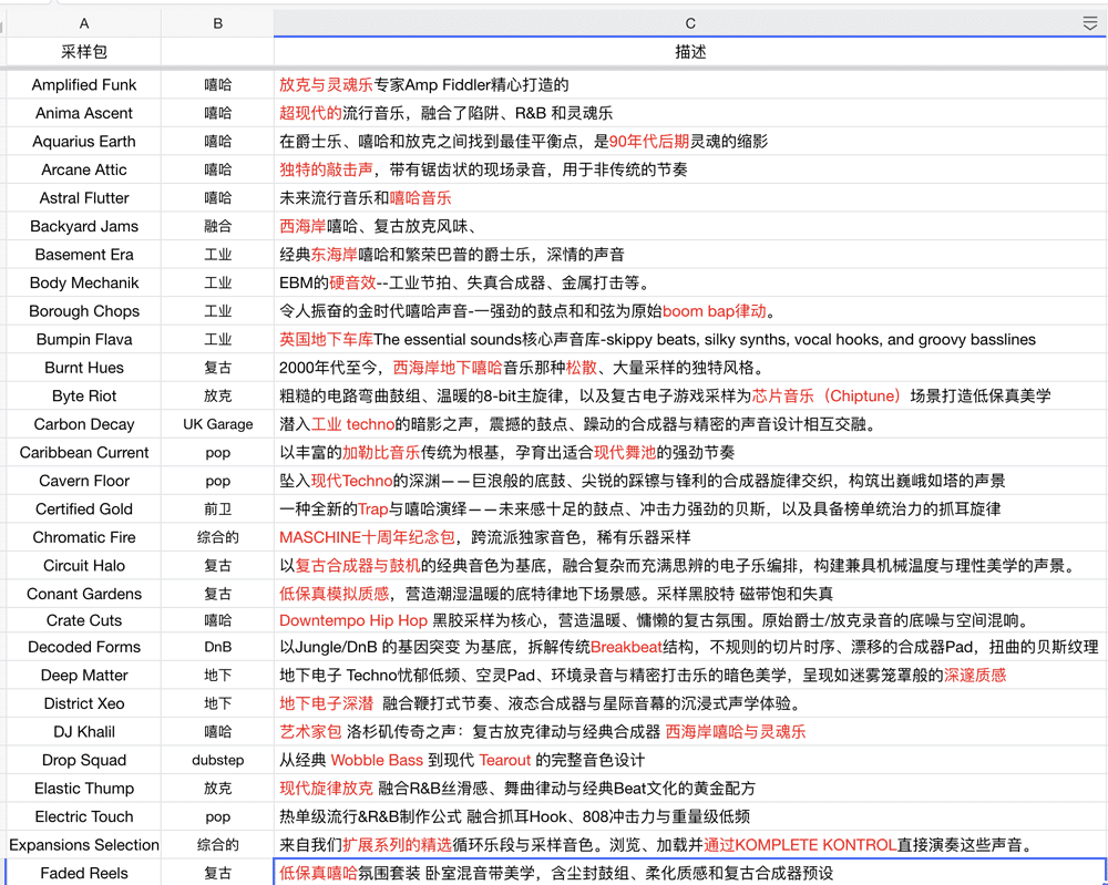 Komplete 15 典藏版-采样包中文目录表.png