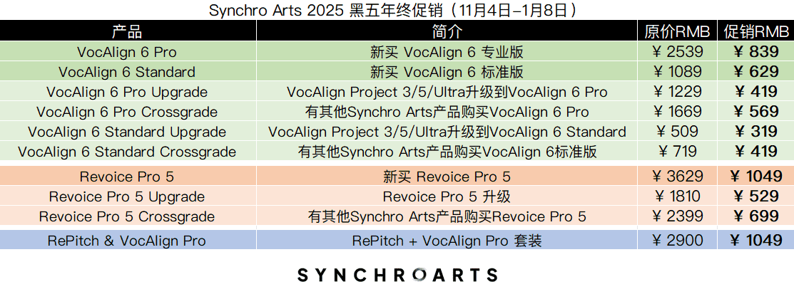 Synchro Arts 2025 黑五年终促销.png