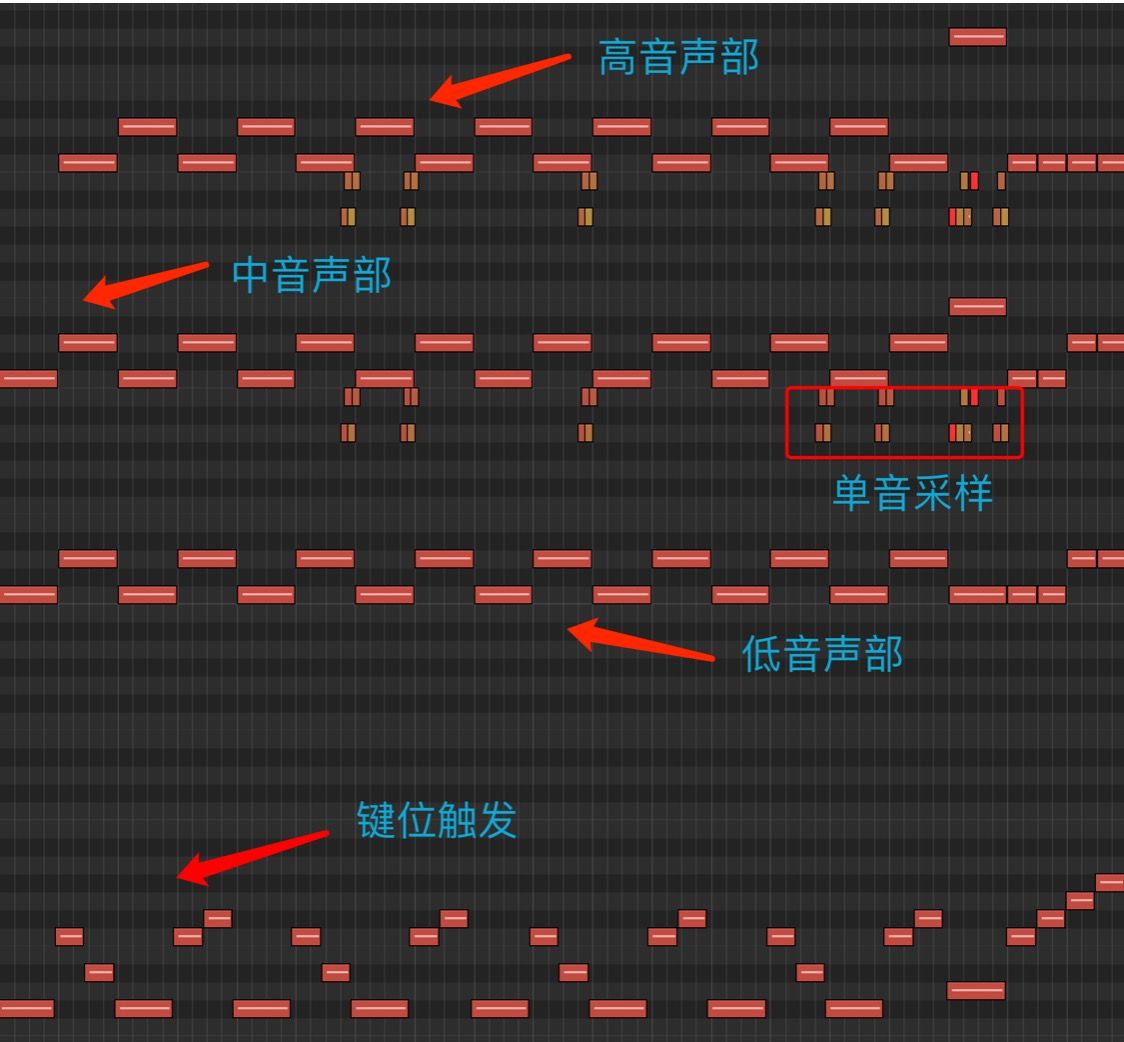 MIDI窗口写作分布.jpg