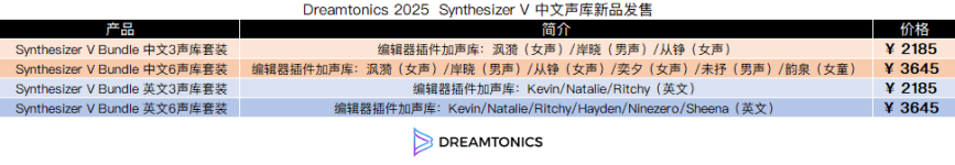 Dreamtonics 2025  Synthesizer V 中文声库新品发售.png