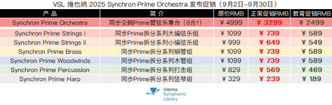 VSL 维也纳 2025 Synchron Prime Orchestra 发布促销.png